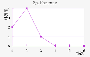 Sp.Farense