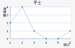 ƽ𺣰ʿ