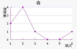 ɭϽ