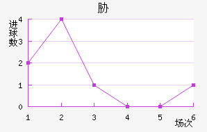 в
