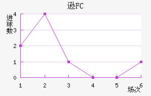 ѷFC