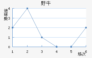 ϣҰţ