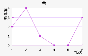 ϣʷسǽ
