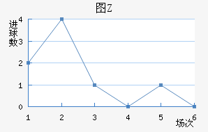 ͼZ