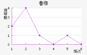 ³ά