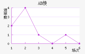 AB籾