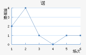 ŵ
