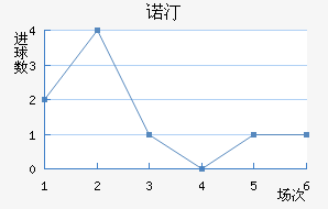 ŵ͡