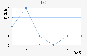 FC