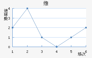 ά