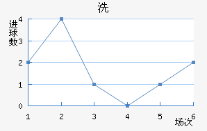 ϴ