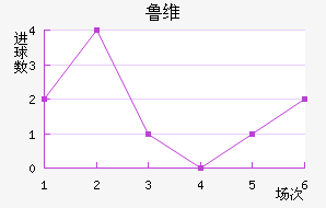 ³ά