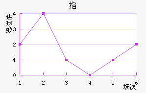 ָ