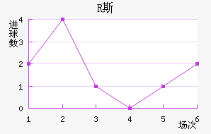 R˹