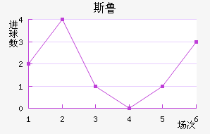 ˹³