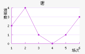л