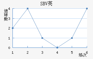 SBVӢ