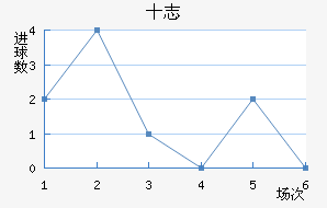 ʮ־