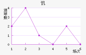 Ѷս