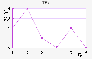 TPV