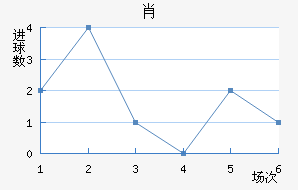 Ф