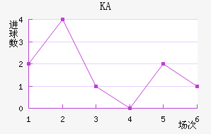 KA