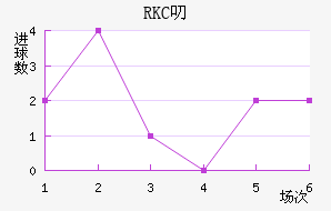 RKC߶˽