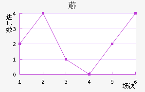 ޶