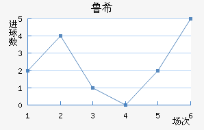 ³ϣŵ˹