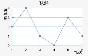 µºķ