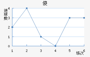 ɵ½