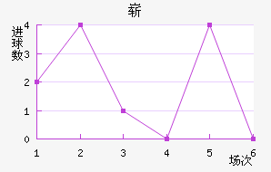 ո