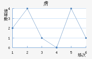 ²߽