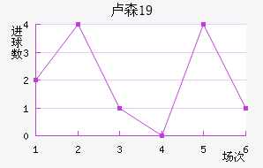 ¬ɭU19