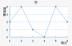 ţ