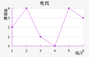 ϣᰲ