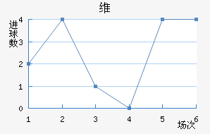 ά