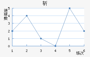 ն