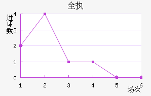 ȫִ