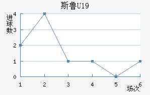 ˹³U19