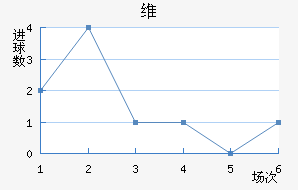 ά
