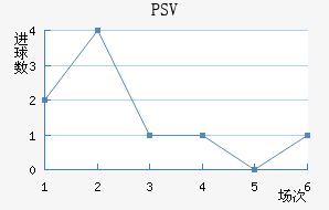 PSV½