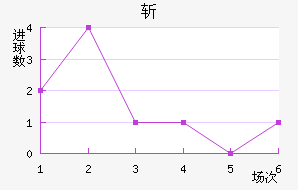 ն