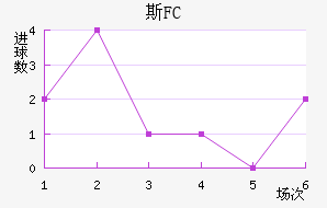 ˹FC