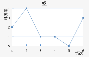 յ½