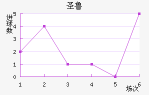 ʥ³˹