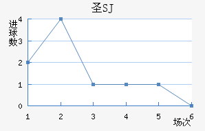 ʥʥ
