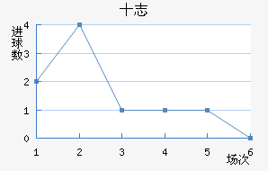 ʮ־