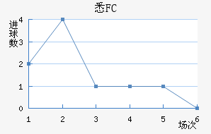 ϤFC