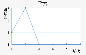 ʼұ˹Ů